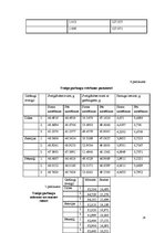 Konspekts 'Karotinoīdu saturs kaltētos un svaigos garšaugos', 24.