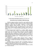 Prakses atskaite 'Uzņēmuma SIA "Anga" konkurētspējas paaugstināšanas projekts', 11.