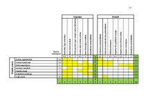 Prakses atskaite 'Uzņēmuma SIA "Anga" konkurētspējas paaugstināšanas projekts', 15.