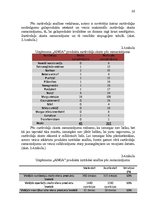 Prakses atskaite 'Uzņēmuma SIA "Anga" konkurētspējas paaugstināšanas projekts', 30.