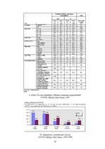 Referāts 'Latvijas iestāšanās Eiropas Savienībā: ietekme uz politisko kultūru Latvijā', 29.