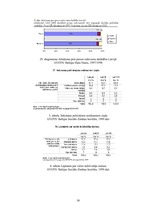 Referāts 'Latvijas iestāšanās Eiropas Savienībā: ietekme uz politisko kultūru Latvijā', 30.