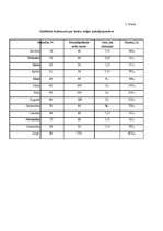 Biznesa plāns 'Lauku māja "Ceļotājs"', 12.