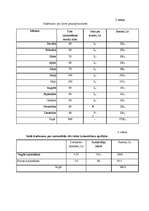 Biznesa plāns 'Lauku māja "Ceļotājs"', 13.