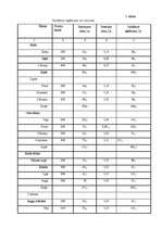 Biznesa plāns 'Lauku māja "Ceļotājs"', 14.