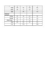 Biznesa plāns 'Lauku māja "Ceļotājs"', 15.