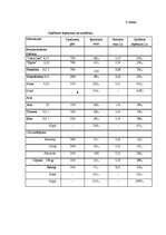 Biznesa plāns 'Lauku māja "Ceļotājs"', 16.