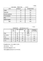 Biznesa plāns 'Lauku māja "Ceļotājs"', 17.