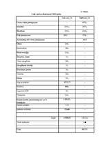 Biznesa plāns 'Lauku māja "Ceļotājs"', 19.