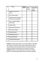 Prakses atskaite 'Metodiskās prakses mape pirmsskolā', 16.