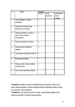 Prakses atskaite 'Metodiskās prakses mape pirmsskolā', 18.