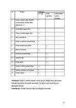 Prakses atskaite 'Metodiskās prakses mape pirmsskolā', 24.