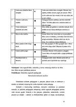 Prakses atskaite 'Metodiskās prakses mape pirmsskolā', 30.