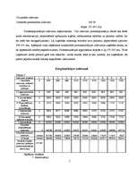 Biznesa plāns 'Biznesa plāns klubam "Dille" ar finansiāliem aprēķiniem', 7.