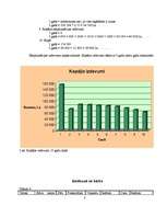 Biznesa plāns 'Biznesa plāns klubam "Dille" ar finansiāliem aprēķiniem', 8.