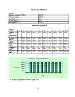 Biznesa plāns 'Biznesa plāns klubam "Dille" ar finansiāliem aprēķiniem', 10.