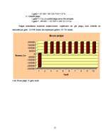Biznesa plāns 'Biznesa plāns klubam "Dille" ar finansiāliem aprēķiniem', 12.