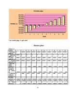 Biznesa plāns 'Biznesa plāns klubam "Dille" ar finansiāliem aprēķiniem', 14.
