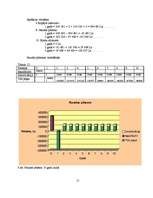 Biznesa plāns 'Biznesa plāns klubam "Dille" ar finansiāliem aprēķiniem', 15.