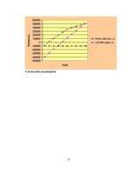 Biznesa plāns 'Biznesa plāns klubam "Dille" ar finansiāliem aprēķiniem', 17.