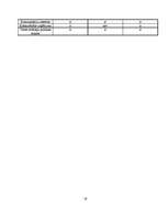 Biznesa plāns 'Biznesa plāns klubam "Dille" ar finansiāliem aprēķiniem', 19.