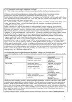 Konspekts 'Konspekts valsts eksāmenam Sporta akadēmijā', 57.