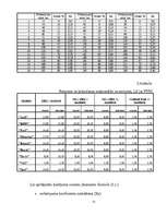 Referāts 'Apdrošināšana', 22.