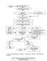 Referāts 'Apdrošināšana', 25.