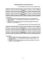 Referāts 'Latvijas iedzīvotāju sastāva analīze, salīdzinot 2002. un 2007.gadu', 4.