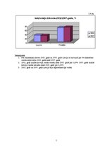 Referāts 'Latvijas iedzīvotāju sastāva analīze, salīdzinot 2002. un 2007.gadu', 7.