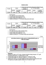 Referāts 'Latvijas iedzīvotāju sastāva analīze, salīdzinot 2002. un 2007.gadu', 8.