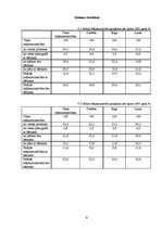 Referāts 'Latvijas iedzīvotāju sastāva analīze, salīdzinot 2002. un 2007.gadu', 9.