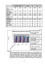 Referāts 'Latvijas iedzīvotāju sastāva analīze, salīdzinot 2002. un 2007.gadu', 10.