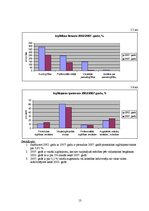 Referāts 'Latvijas iedzīvotāju sastāva analīze, salīdzinot 2002. un 2007.gadu', 13.