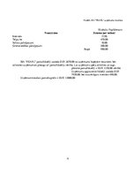 Biznesa plāns 'Biznesa plāns bižutērijas veikalam SIA "Pearl"', 18.