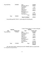 Biznesa plāns 'Biznesa plāns bižutērijas veikalam SIA "Pearl"', 23.