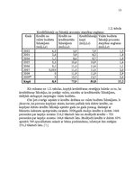 Referāts 'Studentu kreditēšana', 13.