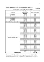 Referāts 'Studentu kreditēšana', 17.