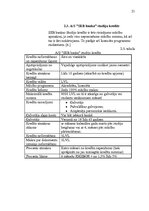 Referāts 'Studentu kreditēšana', 21.