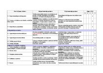 Diplomdarbs 'Iekšējās kontroles sistēma un kredītreitings Baltijas – Amerikas uzņēmējdarbības', 101.