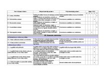 Diplomdarbs 'Iekšējās kontroles sistēma un kredītreitings Baltijas – Amerikas uzņēmējdarbības', 104.