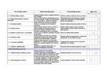 Diplomdarbs 'Iekšējās kontroles sistēma un kredītreitings Baltijas – Amerikas uzņēmējdarbības', 105.