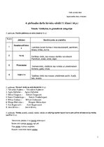 Paraugs 'Vārdšķiras, to gramatiskās kategorijas', 1.