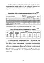 Referāts 'Lauksaimniecības ekonomisko rādītāju analīze', 14.