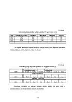 Referāts 'Lauksaimniecības ekonomisko rādītāju analīze', 15.