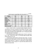 Referāts 'Lauksaimniecības ekonomisko rādītāju analīze', 16.