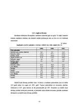 Referāts 'Lauksaimniecības ekonomisko rādītāju analīze', 18.