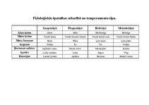 Referāts 'Temperamenta tipi', 1.