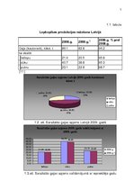 Referāts 'SIA "Lielzeltiņi" vadīšana mainīgas ārējās vides apstākļos', 7.