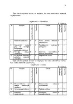 Referāts 'SIA "Lielzeltiņi" vadīšana mainīgas ārējās vides apstākļos', 30.